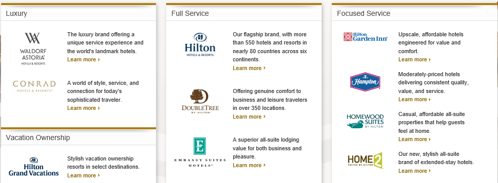 hilton-maintains-its-supremacy-in-the-hotel-growth-hotel-seeker