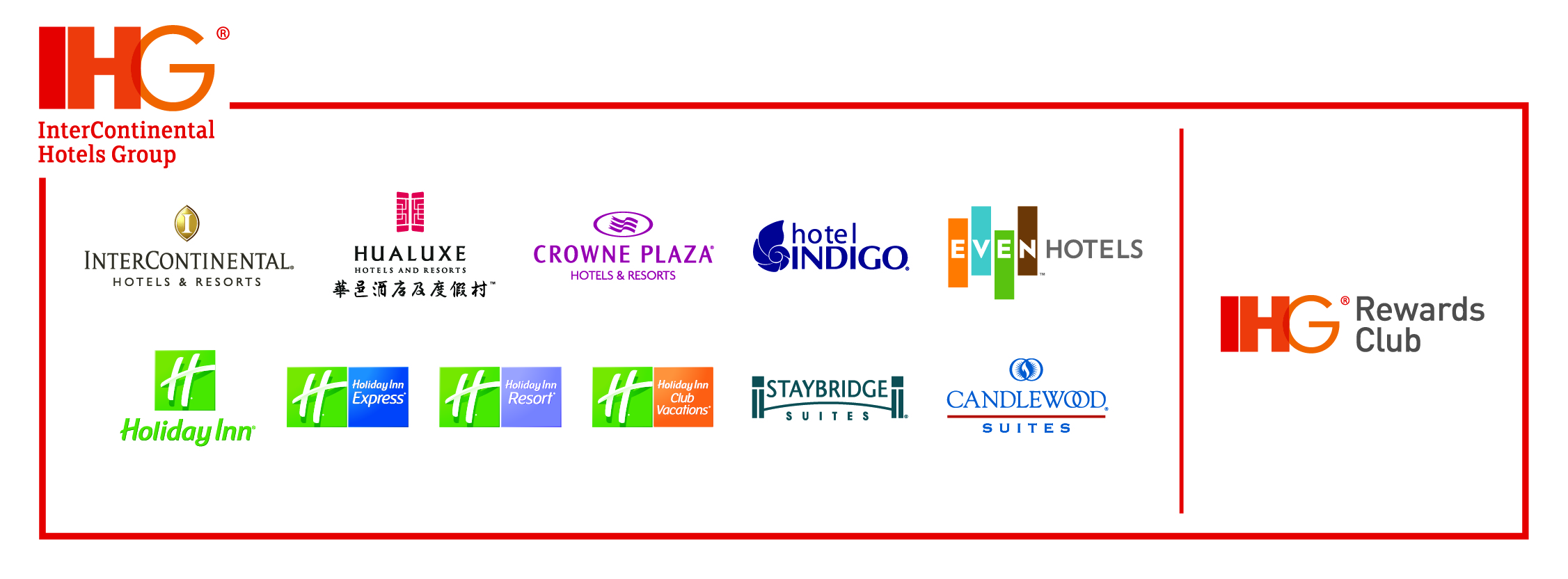 a-positive-2012-supports-the-ihg-group-growth-and-expansion-hotel-seeker